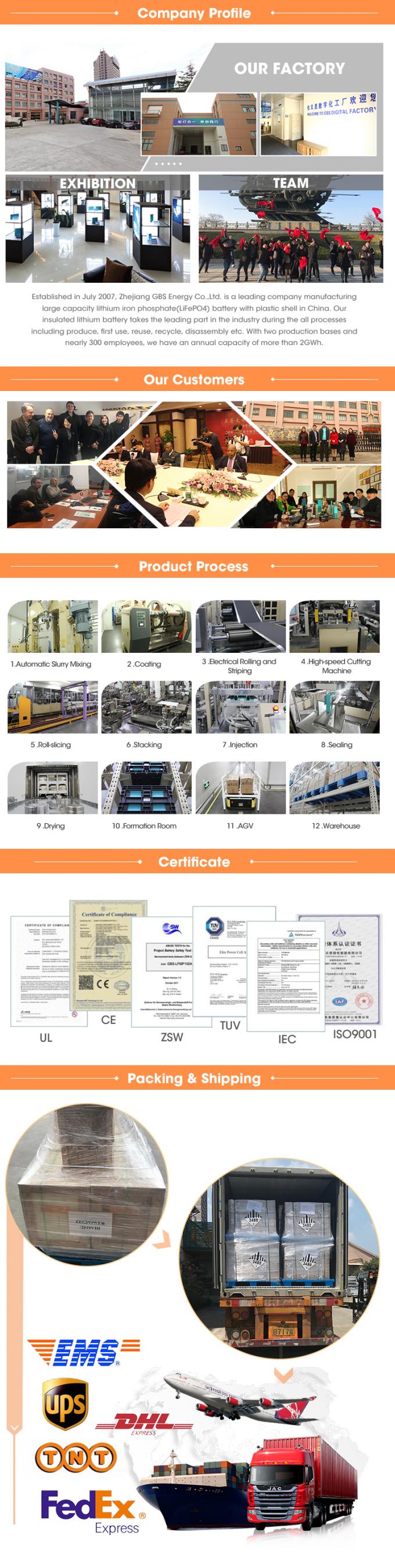 Het Navulbare Lithium Ion Battery van OHSAS18001 3.2V 200Ah LiFePO4 3