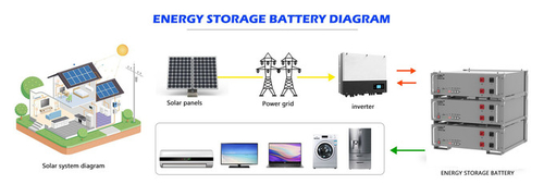 Het laatste nieuws van het bedrijf over Wat is een LiFePO4-batterij?